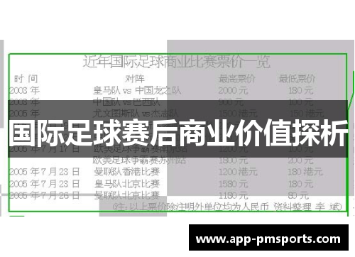 国际足球赛后商业价值探析