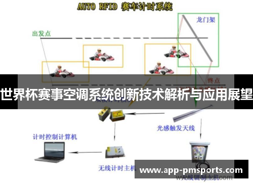 世界杯赛事空调系统创新技术解析与应用展望