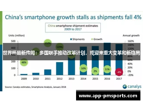 世界杯最新传闻：多国联手推动改革计划，或迎来重大变革和新格局