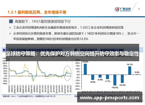 足球防守策略：优先保护对方弱侧空间提升防守效率与稳定性