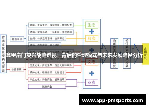 意甲豪门复兴战略透视：背后的管理模式与未来发展路径分析