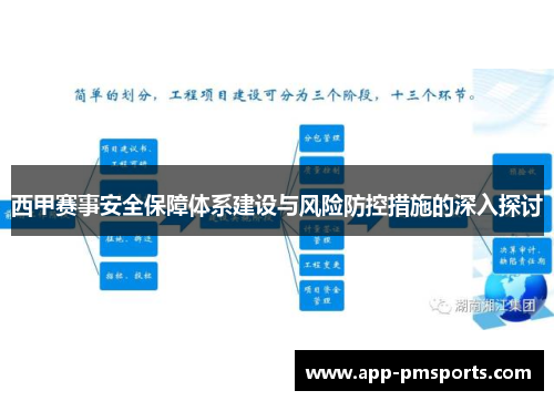 西甲赛事安全保障体系建设与风险防控措施的深入探讨