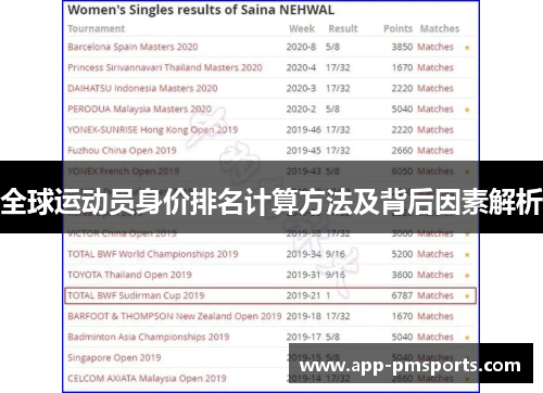 全球运动员身价排名计算方法及背后因素解析