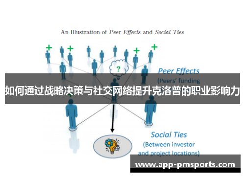 如何通过战略决策与社交网络提升克洛普的职业影响力