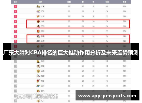 广东大胜对CBA排名的巨大推动作用分析及未来走势预测