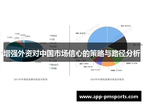 增强外资对中国市场信心的策略与路径分析