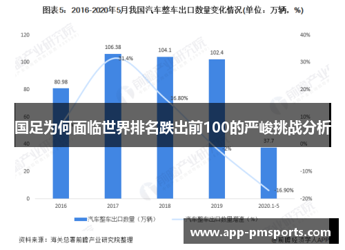 国足为何面临世界排名跌出前100的严峻挑战分析