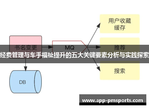经费管理与车手福祉提升的五大关键要素分析与实践探索