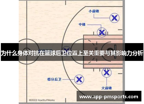 为什么身体对抗在篮球后卫位置上至关重要与其影响力分析