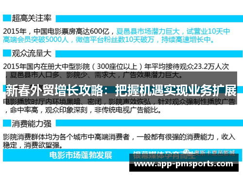 新春外贸增长攻略：把握机遇实现业务扩展